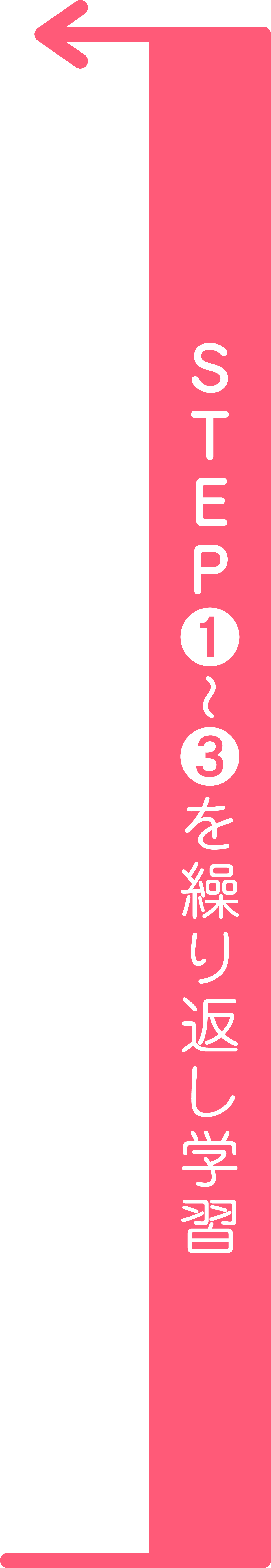 STEP①〜③を繰り返し学習